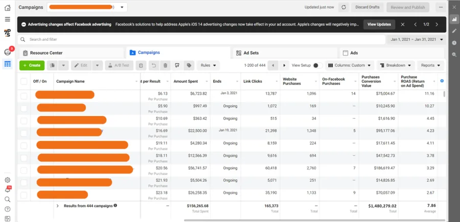 Meta Ads Manager: 444 campaigns, $156,265.68 spent, $1,480,279.02 in purchase conversion value