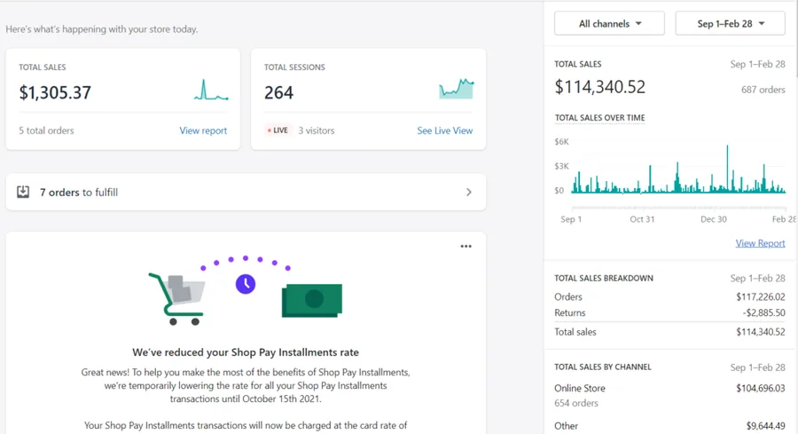 Shopify dashboard showing $114,340.52 in total sales across 687 orders